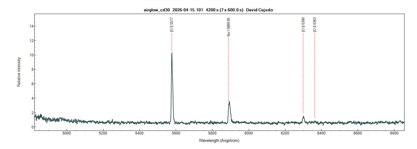 Airglow emission spectrum La Palma — [OI] 5577, Na I 5890 · David Cejudo