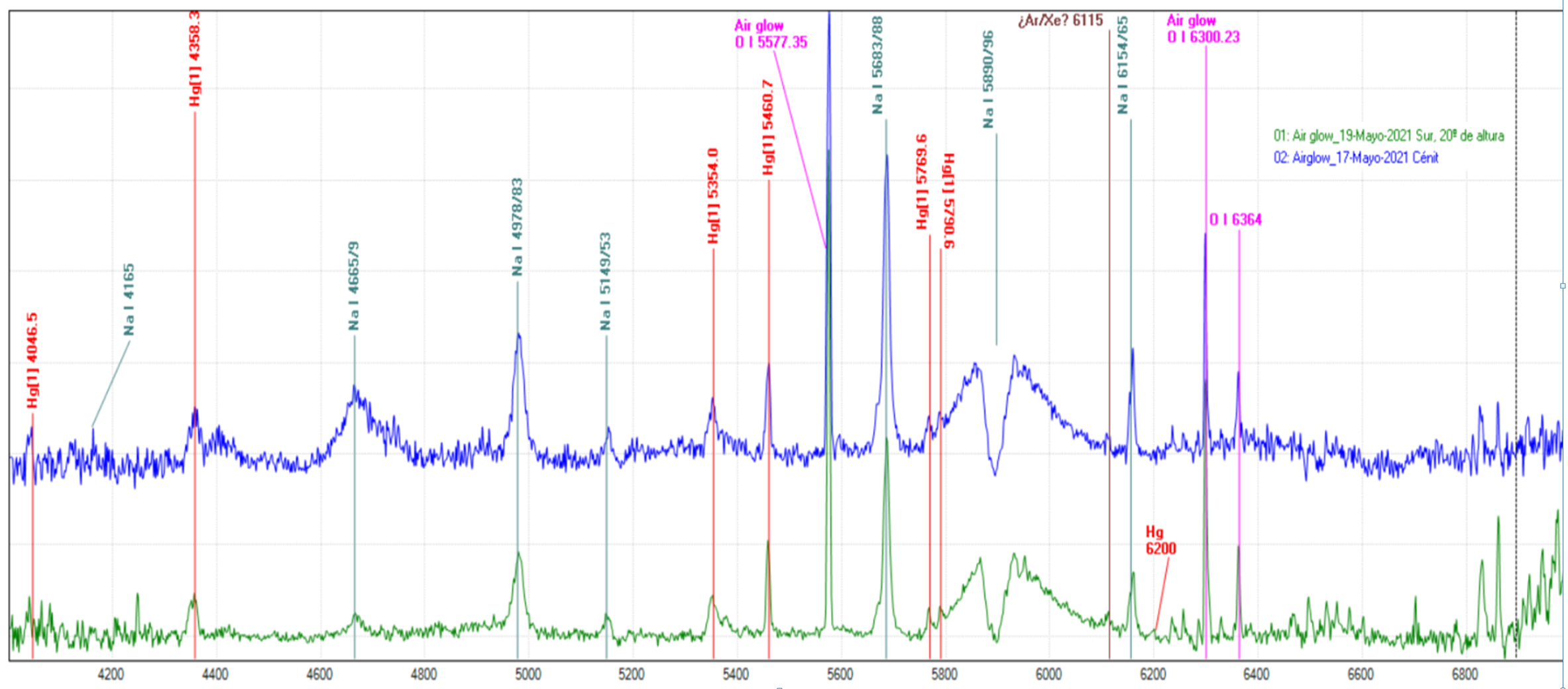 Night sky spectrum comparison — light polluted site vs La Palma · David Cejudo